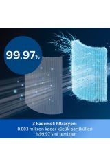 Philips Hava Temizleyici Amf870/15